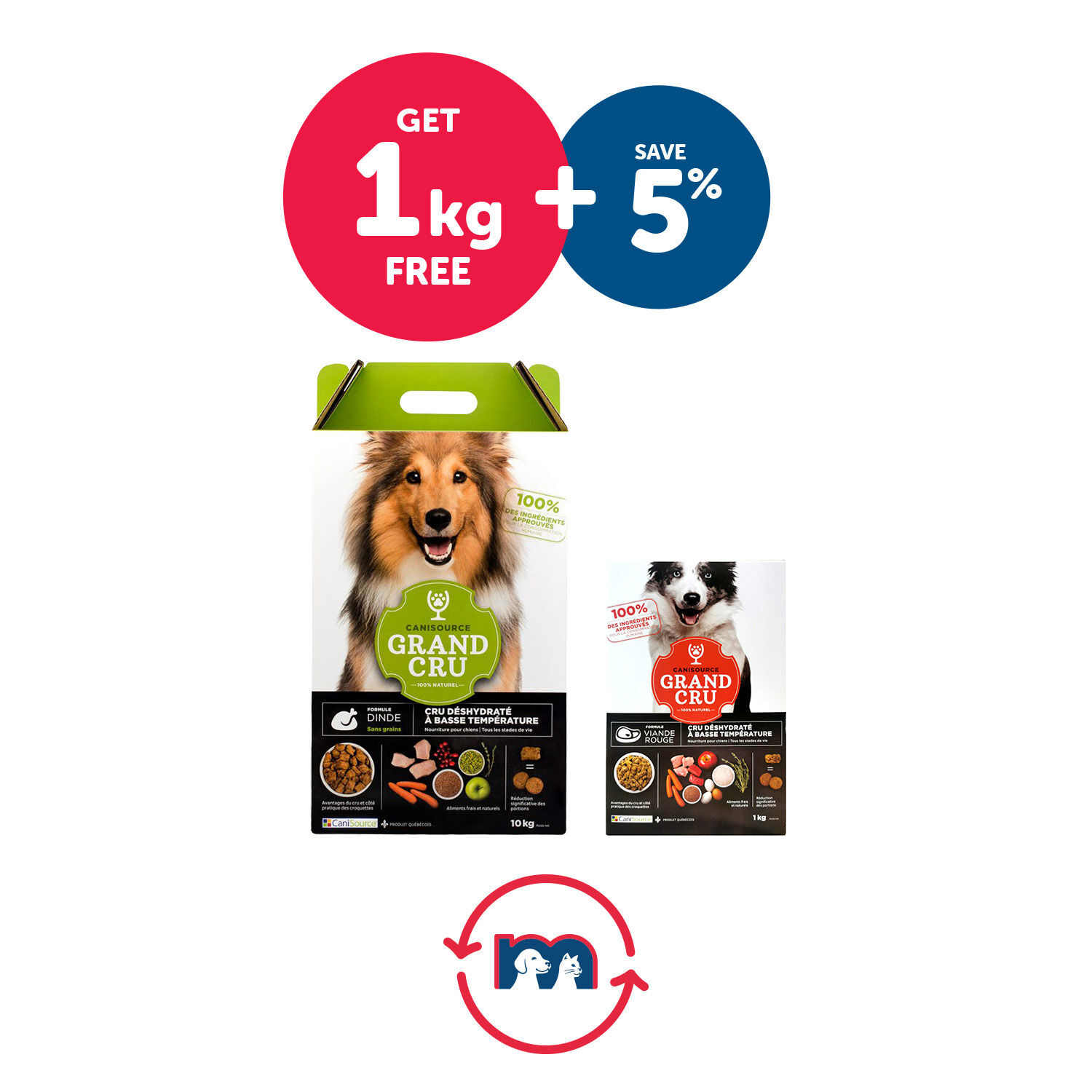 CaniSource Grain free Turkey Dehydrated Dog Food Bundle CaniSource