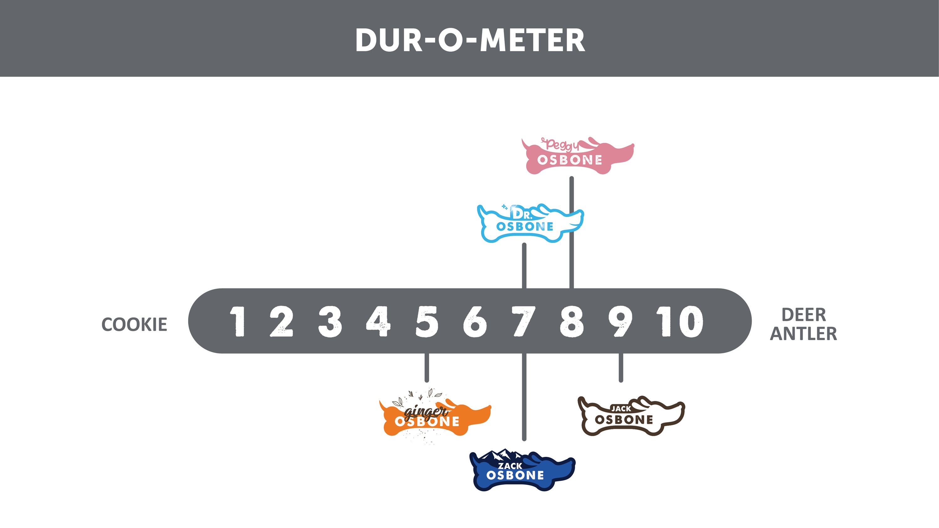 Osbone Family Durometer